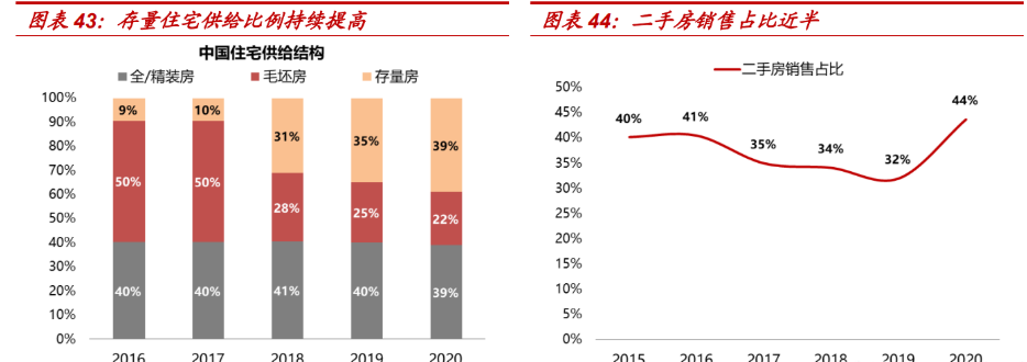 線下難言顛覆，美凱龍 輕資產(chǎn)拓店與數(shù)字化賦能驅(qū)動(dòng)建材家居零售新增長